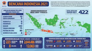 Image: @BNPB_Indonesia